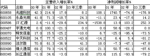 J9游戏·【中国】官方网站