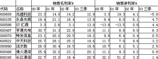 J9游戏·【中国】官方网站