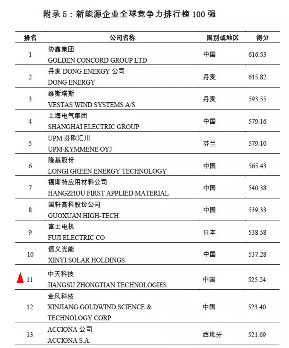 J9游戏·【中国】官方网站