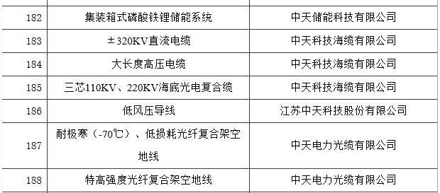 J9游戏·【中国】官方网站