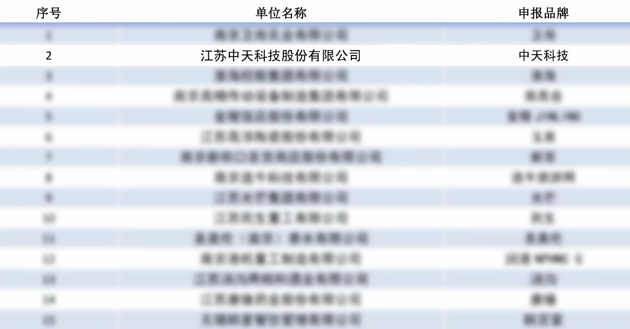 J9游戏·【中国】官方网站